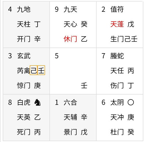 奇门寻找失物最灵方法