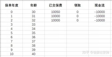 保险业务员的工资和提成是怎么算的(保险公司理财产品业务员提成)