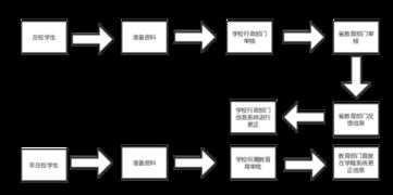 大学生户口薄与学籍上的姓名不一致应该怎么处理 