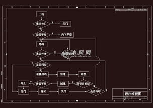 基于PLC控制停车场系统设计(plc停车场入口控制系统)