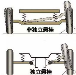 非独立悬架毕业设计论文