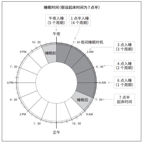 必须睡够8小时,是你听过的最大谎言