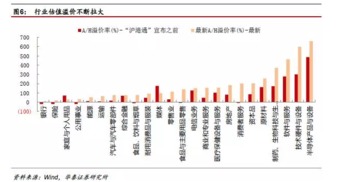 我国实施沪港通 深港通有何积极意义