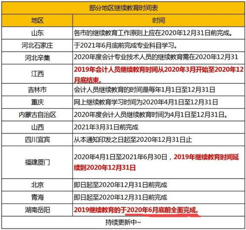 无法考证 财政部通知,6月前不完成这件事,无法参加2020年考试,到手证书或失效 年度 