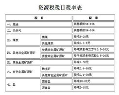 国家调整稀土矿原矿资源税税额标准 对上市公司股价有何影响啊