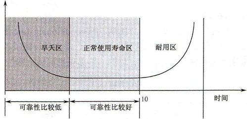 电子封装测试是什么？