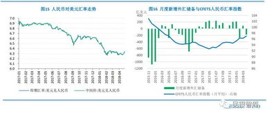 扩大内需和人民币贬值分别对什么行业构成利好？特别是扩大 内需直接对什么行业构成重大利好？