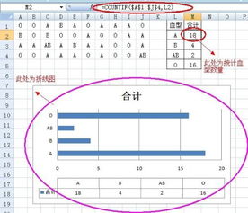 这个要先弄出EXCEL表格吗 怎么分类呢 ,是血型 和人数吗 怎么做这道题呢 