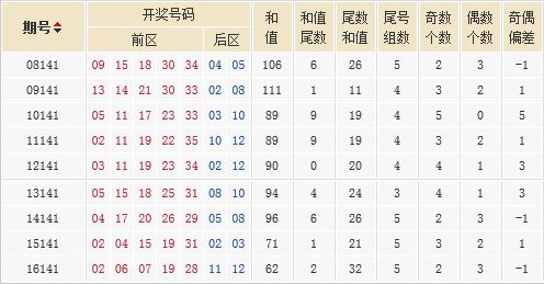 第141期同期号 走势图 趣味字图精选