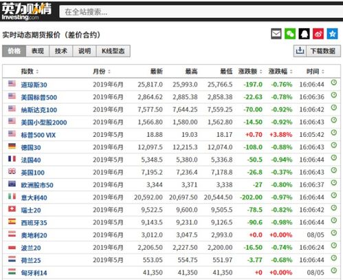 什么软件可以看道指期货