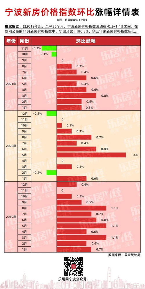 新房价格指数,最新房价指数