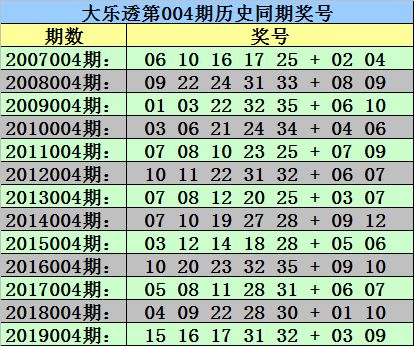 秀才大乐透第20004期 龙头看01 02 04