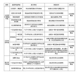 对工伤保险条例的评价,2023年度最新工伤赔偿标准依据和计算方法是什么