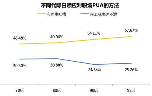 杭州女白领哭诉 离职两三年,我还梦见那位前领导 这些恐惧太煎熬