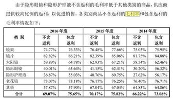 全国视保行业排行榜,视立美眼镜属于什么档次