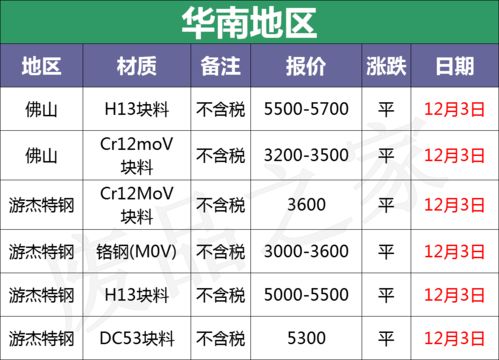 12月3日出生的是什么星座,12月03什么星座