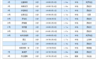 巴萨最新阵容及战绩「巴萨最近几年的阵容」