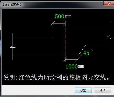 筏板基础底板高低板位低板钢筋锚固在高板位后浇带位置可以吗