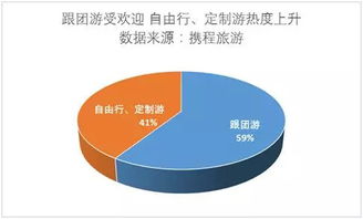 携程上的自由行是什么意思？还是跟团吗？