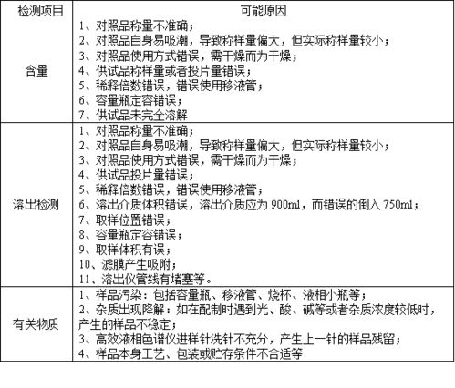 OOS OOT调查关键点及撰写方法