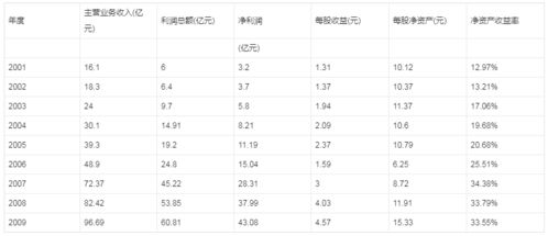 贵州茅台尾盘跳水2222.22 是嘲讽还是操盘主力的数字密码