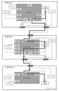 隧道模式和传输模式有什么区别(简述ipsec隧道处理流程)