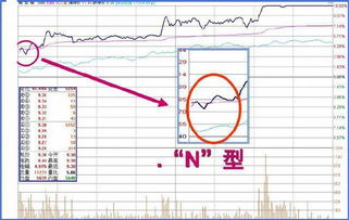 股票走势急速下跌五点然后接着反弹回原位什么意思