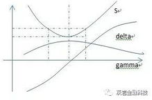 life is long gamma 什么意思