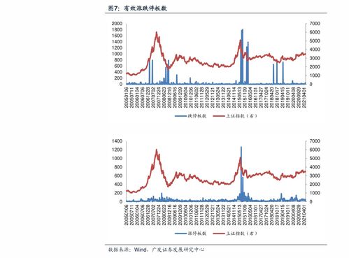 海丰国际(01308)领涨海运股，预计下半年运量和增长率将复苏。