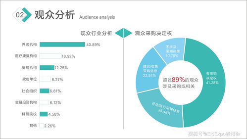 展会结束后运营部门的总结怎么写