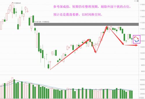 同花顺中用PageDown键可下翻下一个股票，那大智慧用哪一个快捷？