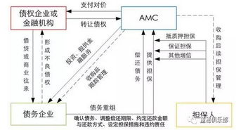 怎么寻找风险投资公司？具体流程和步骤？谈话技巧…汽车配件行业！