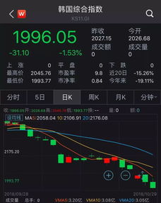 全球股市跌幅前10的地区或国家？