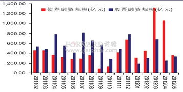 中国证券市场的介绍