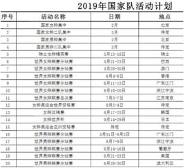 2019年女排联赛赛程表（2019年中国女排联赛赛程表） 第1张