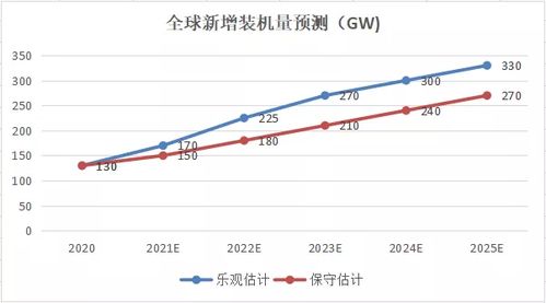 光伏电价下调对光伏行业是利好还是利空