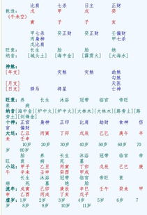 这个八字运势怎样 