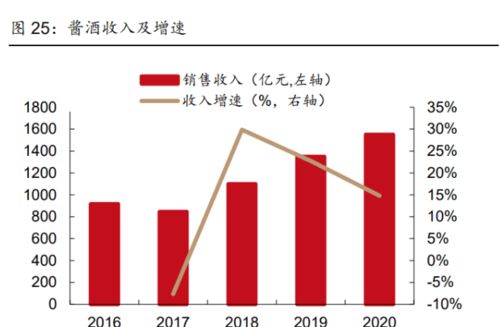 食品饮料行业中期投资策略 寻找消费升级下结构性机会