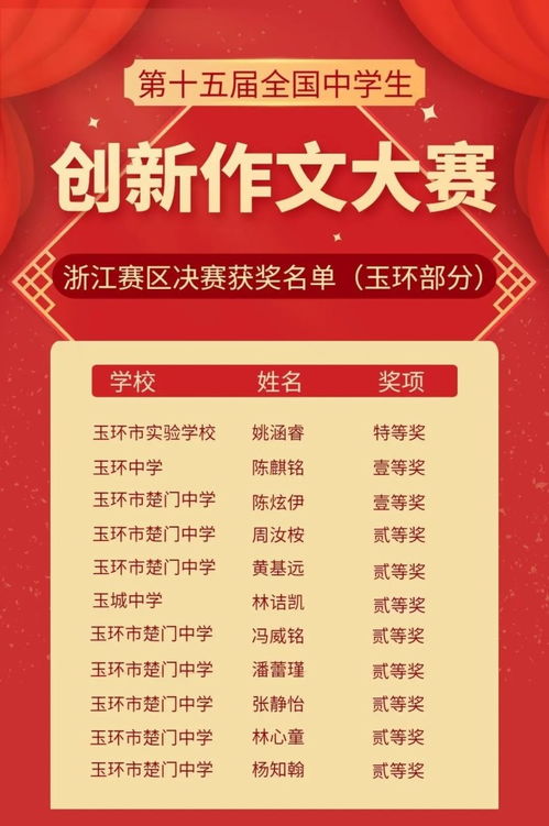 祝贺 这个全国大赛 玉环11名学生获奖