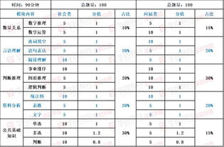 事业单位考试统计学专业知识点