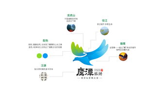 鹰潭LOGO设计公司哪家好(鹰潭logo设计公司哪家好一点)