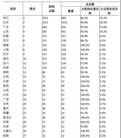 塑料生产最多的地区是哪？？