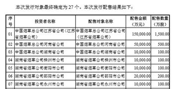 优先股的发行总额和面值相等吗