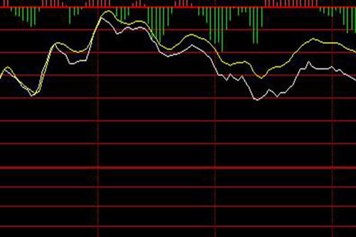 怎么分析股票大盘上的那些线？？都代表什么意思
