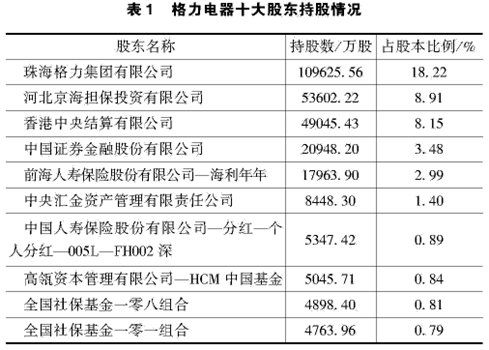 上市公司 股利政策类型有哪些，各有什么有缺点