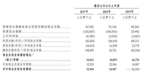 奕齐影业的电影项目收益如何？