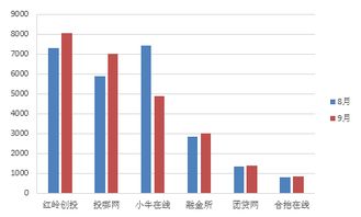 9月广东地区P2P网贷行业报告 风波后广东月成交额突破350亿