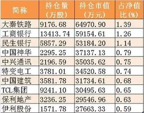 邮政的怎么赎回申购基金