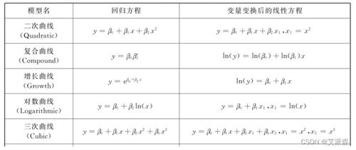 回归分析详细操作教程 附案例实战