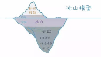 能力知识和技能的关系是什么